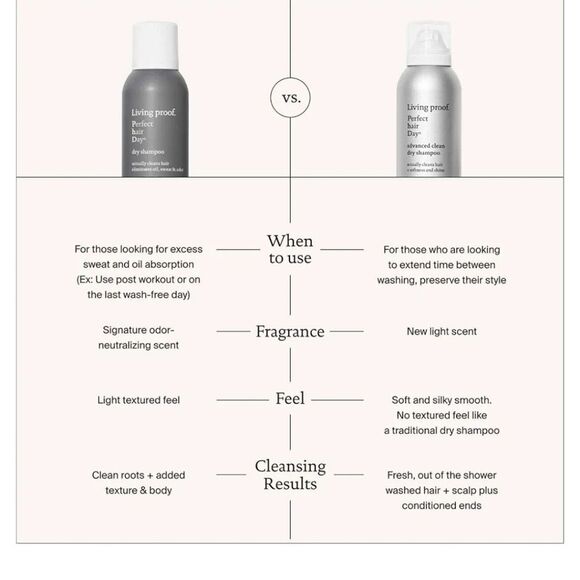 Living Proof Perfect Hair Day Dry Shampoo - Picture 5 of 10